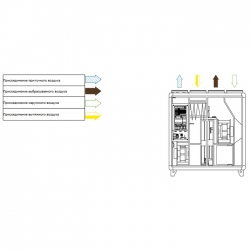 Systemair Topvex TR03-R-CAV