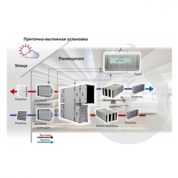 Turkov CrioVent 12000 SW