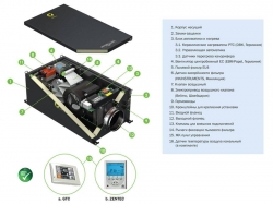 Vent Machine Колибри-500 EC ZenTec