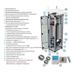 Vent Machine ПВУ – 350 EC GTC