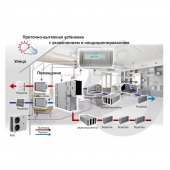 Turkov CrioVent 15000 SW