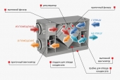 Vents ВУТ 200 Г мини